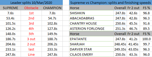 Supreme vs Champion 2020 splits Supreme vs Champion 2020 splits